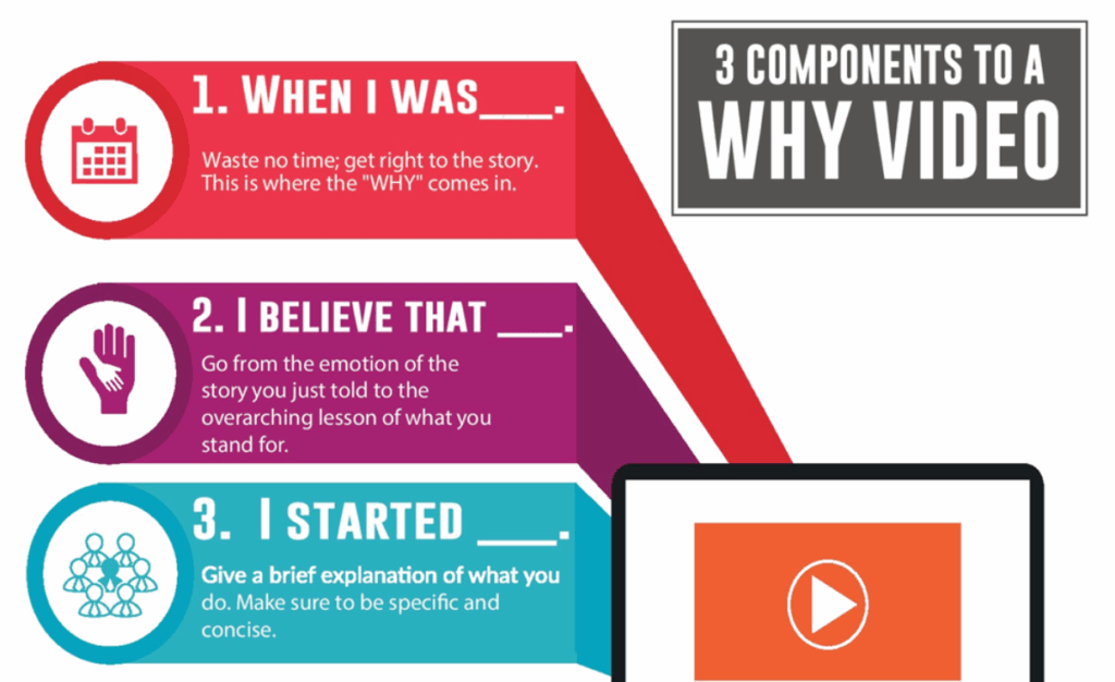 The 6 Phases of the Social Amplification Engine