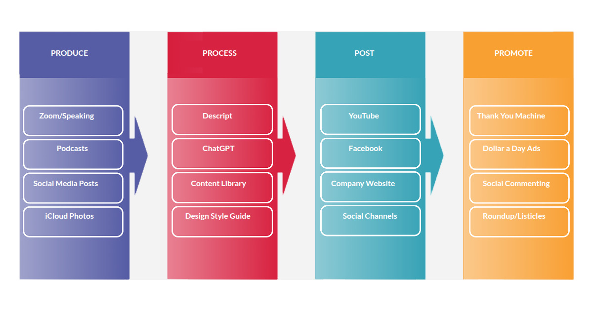 Most Jobs Extract Value From You, Get One You Extract Value From
